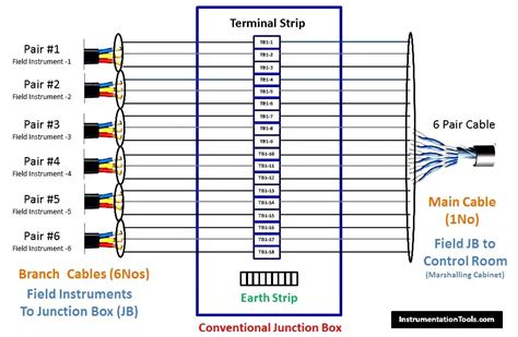 marshalling panel vs junction box|instrument junction box wiring diagram.